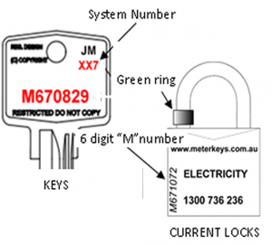 Key ID
